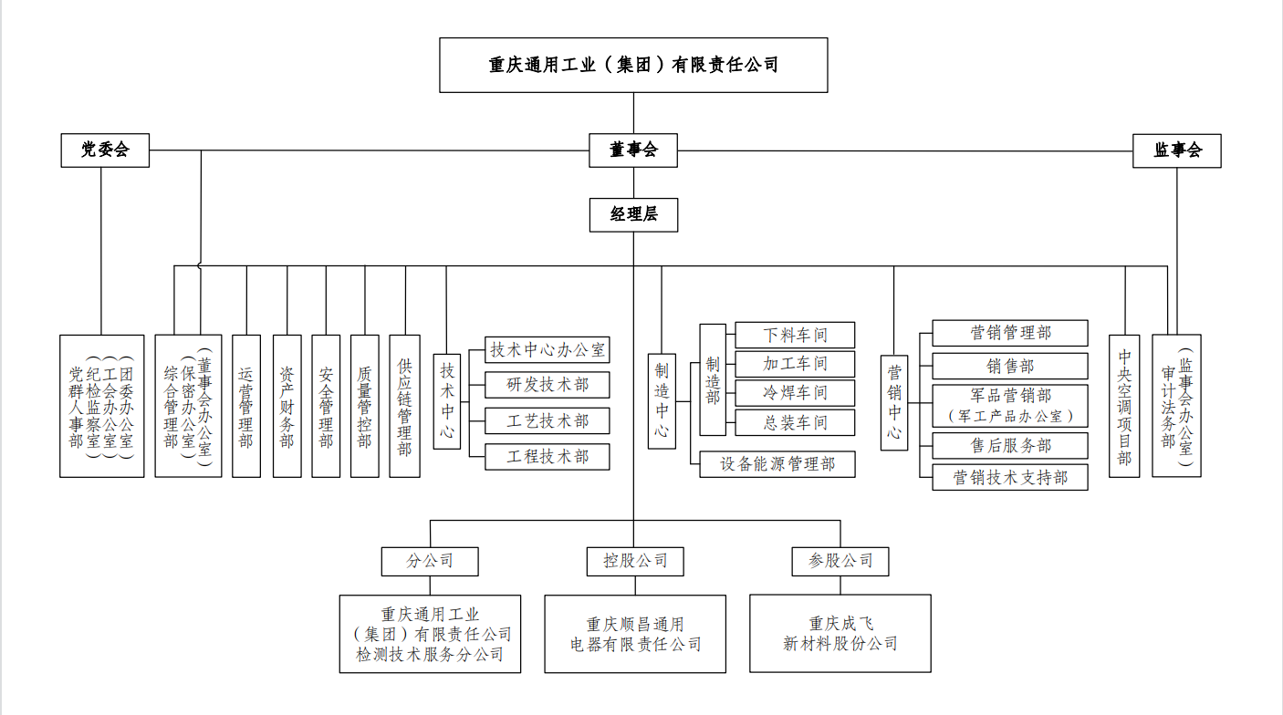 重通组织架构.png